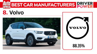 Volvo - best car manufacturers